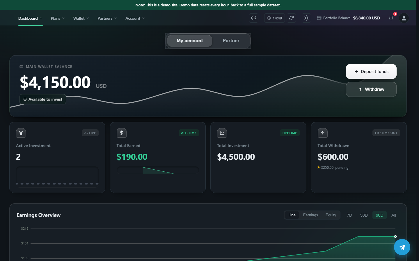 The member dashboard of a deployed Investment CMS instance: wallet balance cards, active plan tiles, commission summaries and earnings figures.