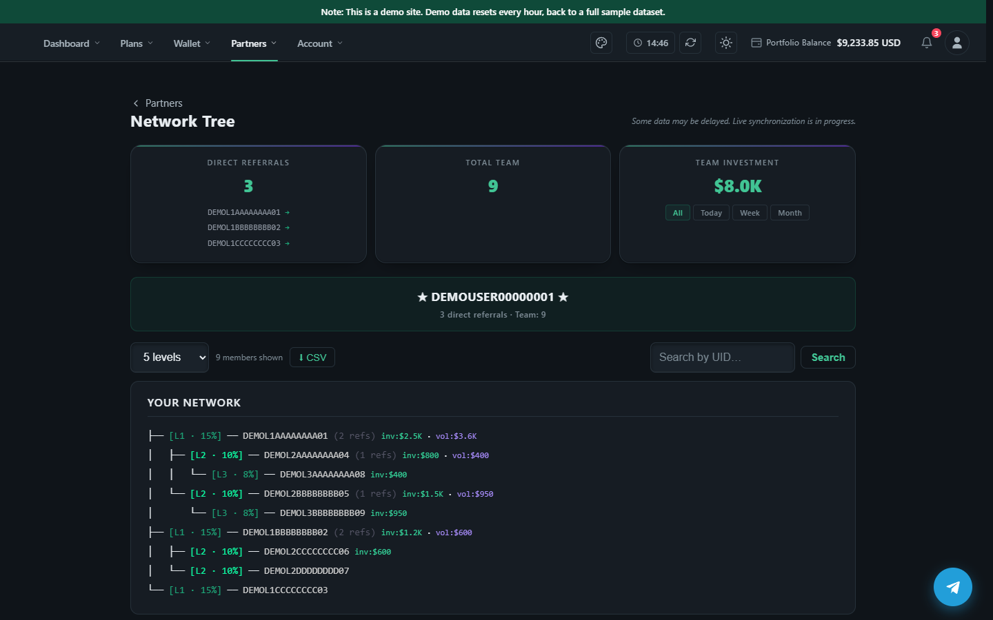 The network tree view: a member's referral downline rendered as an expandable tree.